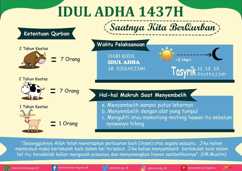 Idul Adha 1437 H, AYO BERKURBAN
