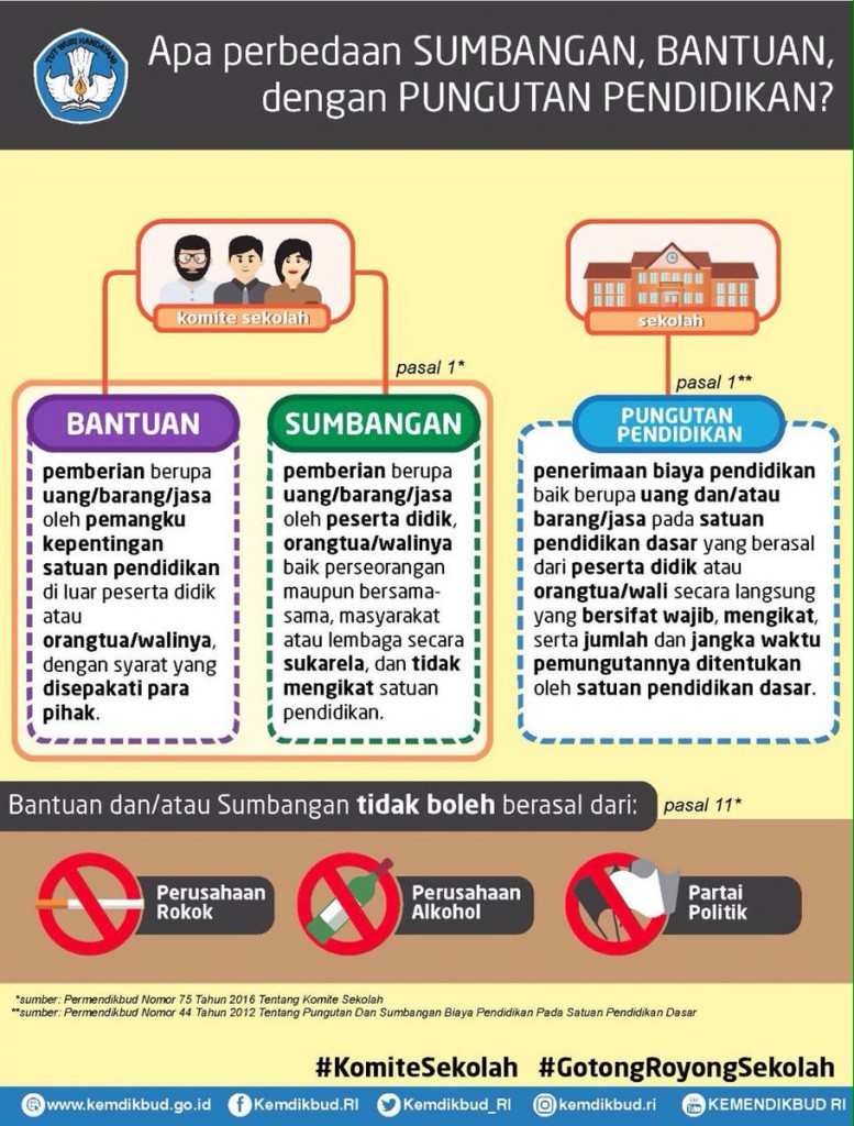 Permen No 75 Tahun 2016, Tentang Komite Sekolah